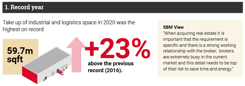 Record Year