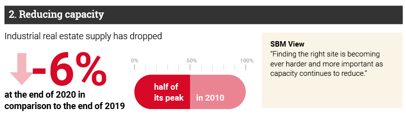 Reducing Capacity